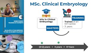 Embryology Career  Part 2  Qualification for Embryology  How to become Embryologist amp find Jobs [upl. by Rivi]