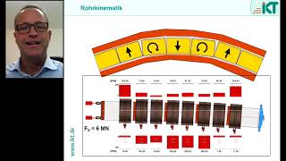 KLB 005 Grabenlose Bauweise  Rohrvortrieb [upl. by Vassell]