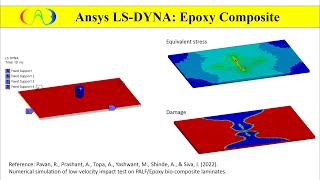 Ansys Workbench LSDYNA Epoxy Composite Damage [upl. by Haiasi]