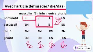 La déclinaison de ladjectif épithète en allemand [upl. by Novyart]