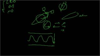 Satellite Orbit Visualisation  TLE SGP4 [upl. by Mia]