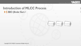 YAGEO MLCC Manufacturing Process [upl. by Edora]