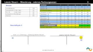 latente Steuern ► Buchungen ► Buchungssätze zum Rechenbeispiel im Tutorial quotlatente Steuernquot [upl. by Catlee833]