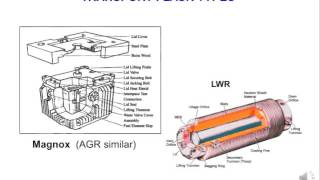 The Nuclear Fuel Cycle  Chapter 4 by Peter Wilson [upl. by Nyraa]