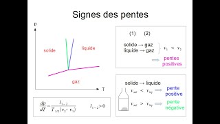 Relation de Clapeyron dans le cas de la fusion [upl. by Ardnola24]