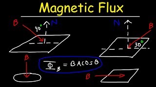 Magnetic Flux Basic Introduction  Physics Problems [upl. by Aubreir545]