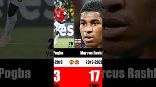 Manchester United Top Scorers in League Part 3 mostgoals manchesterunited football [upl. by Ahsenrac757]