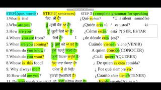 interrogatives4 steps from level o to fluency LEARN SPANISH WITH PUNJABI [upl. by Abihsat626]