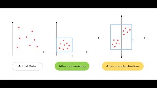 DataScience  Normalization Vs Standardization in Tamil  Feature Scaling [upl. by Ettelra]