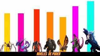 Niveles de PODER de Godzilla x Kong El nuevo Imperio [upl. by Drapehs839]