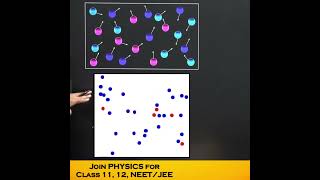 Ideal gas internal Energy  Kinetic theory of Gases  11 Physics cbse shorts umeshrajoria [upl. by Akimat]