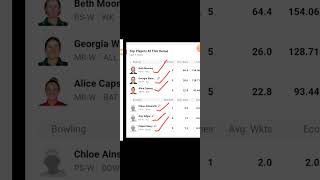 WBBL 11th T20 match prediction MRW vs PSW T20 match prediction amp mega gl combination [upl. by Gilder216]