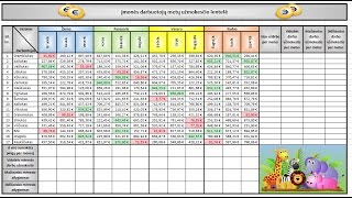 Excel darbo užmokesčio lentelė [upl. by Ardnasirhc]