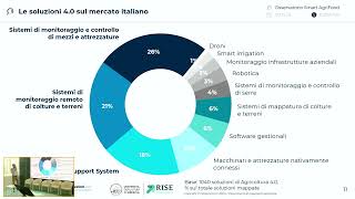 Osservatorio Smart Agrifood  Tendenze e sfide dellagricoltura digitale [upl. by Lladnor]