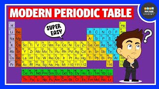 Modern Periodic Table  Chemistry [upl. by Aoniak]