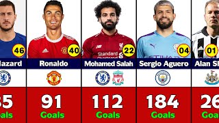 Premier League All Time Top 50 Goal Scorers [upl. by Budd]