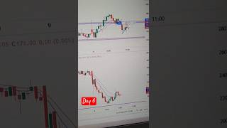 Nifty 50 Big Loss 🥵 stockmarket nifty50 trading intradaytrading [upl. by Ezekiel]