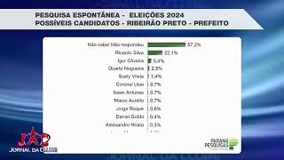 Pesquisa mostra desempenho de possíveis candidatos a prefeitura de RP  Jornal da Clube 11062024 [upl. by Novrej]