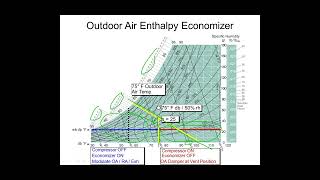 IECC 2015 amp Other Codes for Control Systems  Webinar 32216 [upl. by Kristian]