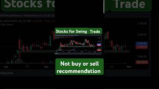 do your own research befor buy o rell theswingtrader stoketrader stockanalysis [upl. by Scarlett]