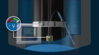 Dissolved oxygen measurement [upl. by Loftus42]