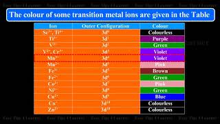 Formation of Coloured Ions  Colour of Transition Metal Ions [upl. by Ssor]