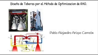 Diseño de Toberas Parte 1Método de Rao [upl. by Curson]