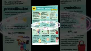 Figurative language english vocabluary englishlanguage education englishgrammar [upl. by Jezreel77]