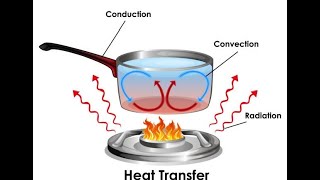 Conduction Convection and Radiation The Types of Heat Transfer amp HOW it Works SC Science 6PS33 [upl. by Suivatra]