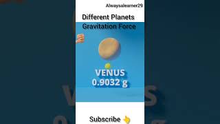 All Planets Gravitation Force I Earth gravitation force gravity shortsfeed didyouknowscience [upl. by Elorac913]