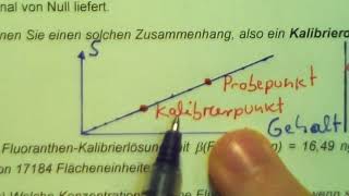 Quantitative Verfahren in der Chromatographie Teil 1 Externer Standard [upl. by Belle]