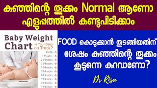 Normal Baby Weight Chart Malayalam weight gain 01 Year  Baby Weight Gain Tips [upl. by Aner883]