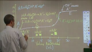 Breaking down a WASB titration curve [upl. by Topper]