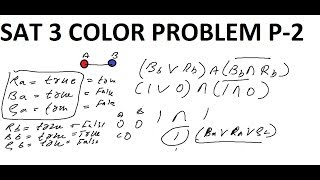 3 COLOR PROBLEM TO SAT OR 3 COLOR REDUCIBLE TO SAT [upl. by Allicsirp716]