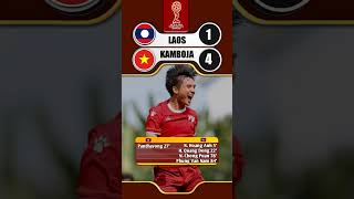 SKOR LAOS VS VIETNAM U19  HASIL PIALA AFF U19 2024 [upl. by Trula]