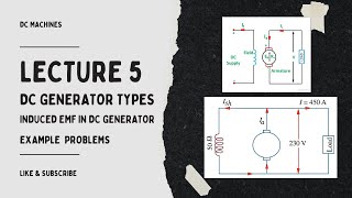 Lecture 5 Types of DC generators  Induced EMF  Solved examples [upl. by Niala]