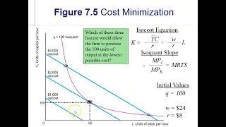 Cost Minimization Part 1 [upl. by Ody]