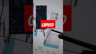 GBPUSD Simple Winning Trade [upl. by Otilia443]