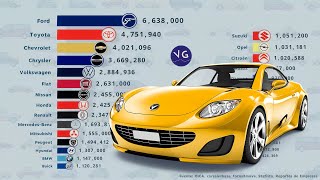 Bestselling Car Brands in the World [upl. by Justicz285]