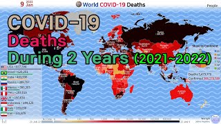 World COVID19 Deaths by Map 200122220109 [upl. by Dedra]