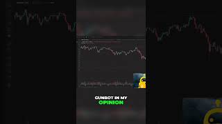 Master Automated Trading with GunBot A Beginners Guide [upl. by Aigneis]