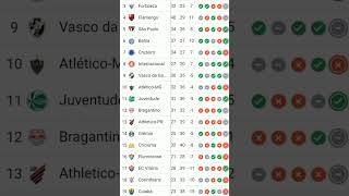 CAMPEONATO BRASILEIRO SERIE A 2024 26°RODADA 2321 [upl. by Assi811]