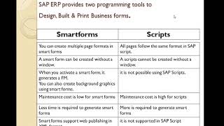 SAP ABAP SMARTFORMS  SAP SMARTFORMS sapsmartforms sapabap [upl. by Matuag]