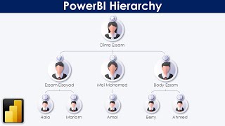 تحليل البيانات وتفعيل نمط التسلسل الهرمي على الرسوم البيانية  PowerBI Hierarchy [upl. by Mary]