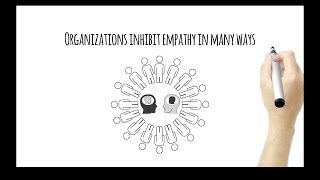 Five Ways That Organizations Crush Customer Empathy Temkin Group Video [upl. by Malvie]