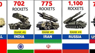 Rocket Projectors MLRS Fleet Strength By countries 2024 [upl. by Vtarj]