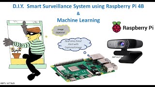 Computer Vision amp Raspberry Pi 4B with AIPowered Surveillance Webcam  Realtime Email Alert [upl. by Angi]