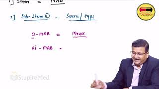 Monoclonal Antibodies Nomenclature [upl. by Einahpit]