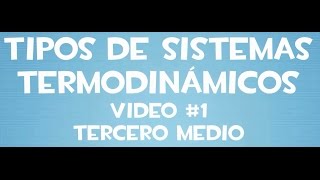 👓 Tipos de sistemas termodinámicos Sistema Abierto Cerrado y Aislado [upl. by Adnirol]