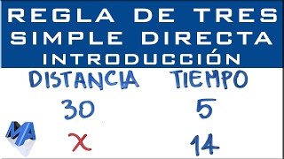 Regla de tres simple directa  Introducción [upl. by Revlis]